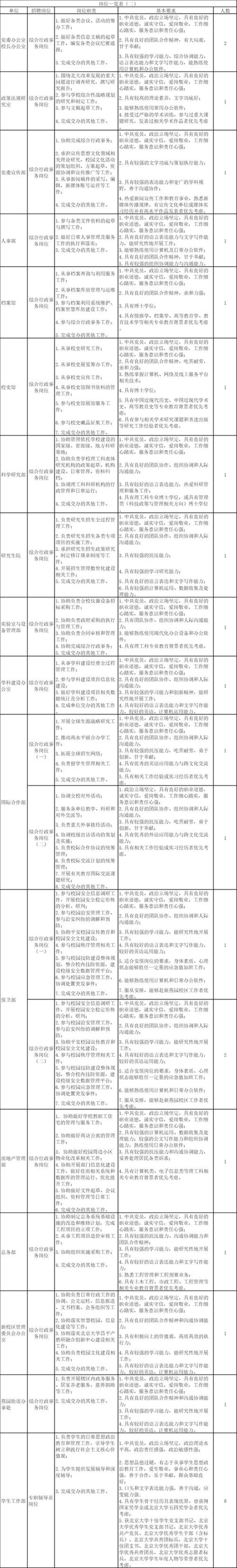 走进北京人才市场，寻找职业新舞台