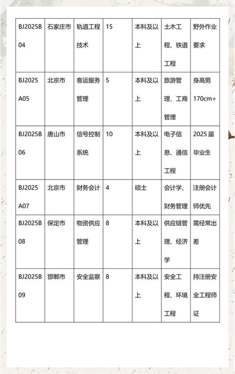 北京本地招聘