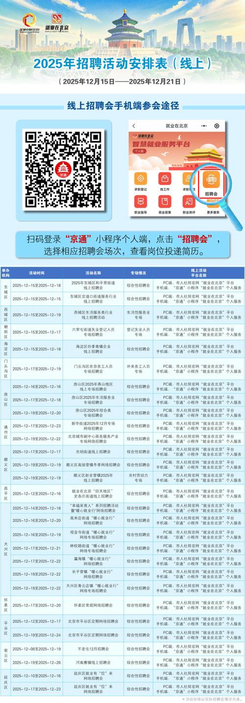 北京招聘常见问答