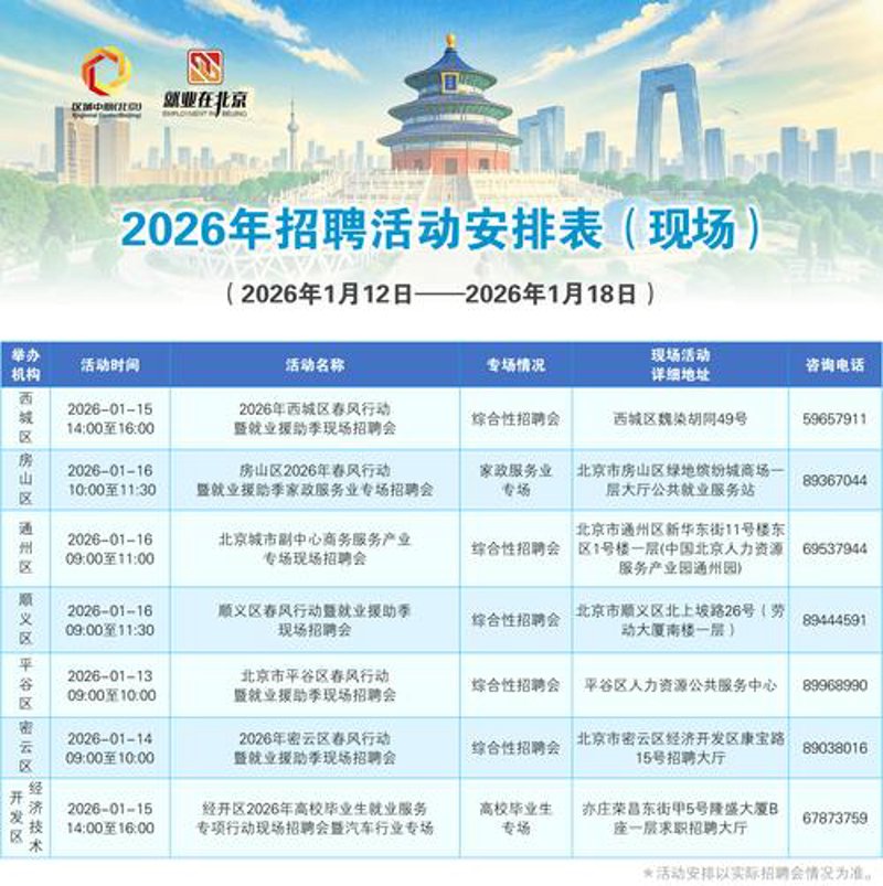 北京最新招聘
