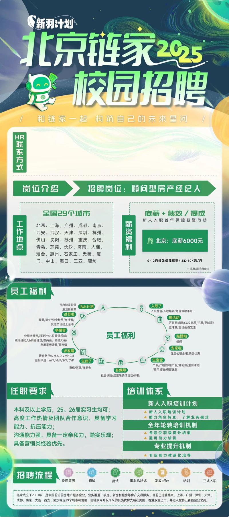 北京人才市场的现状与发展