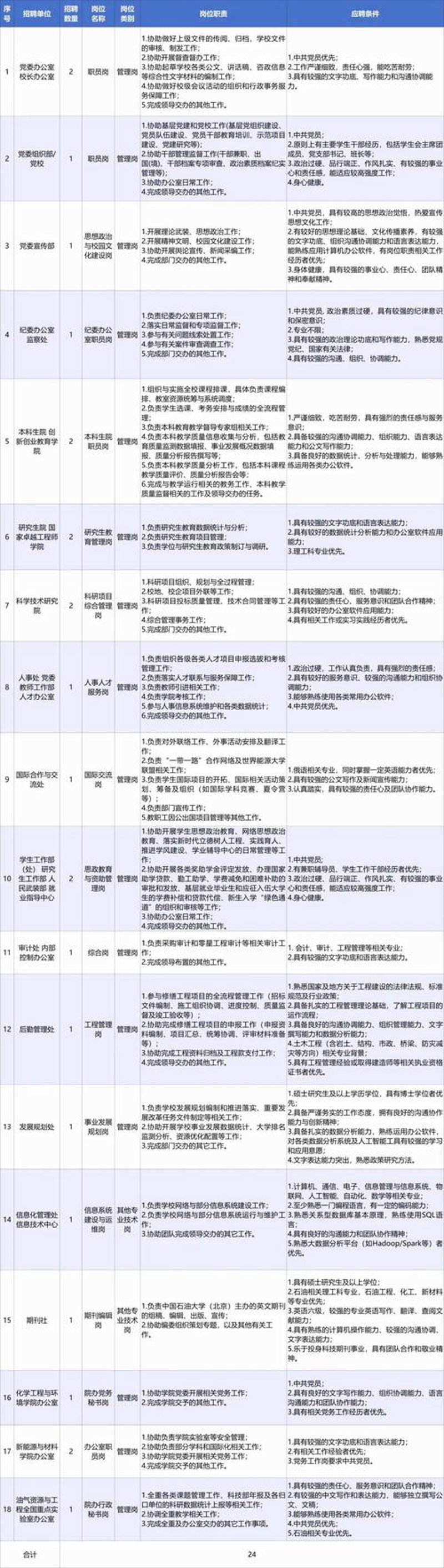 精准招聘：北京招聘网站的案例分析